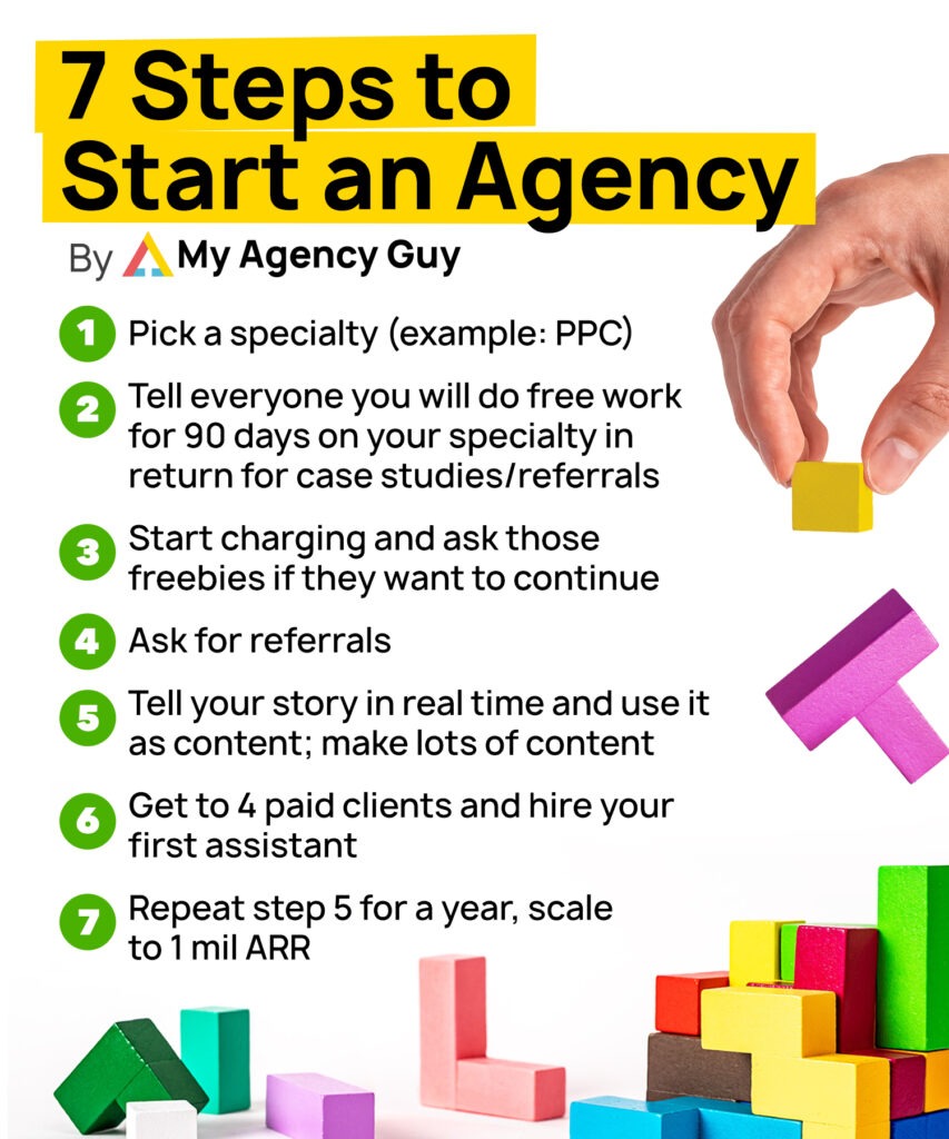 How To Run An Amazon Agency 7 Steps To Start