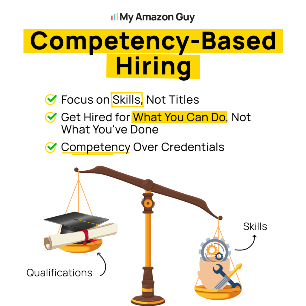 History of My Amazon Guy Competency-Based Hiring