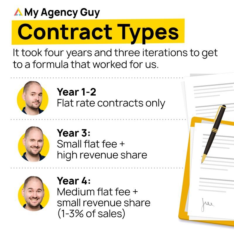 Amazon Agency Sales Process Contract Types